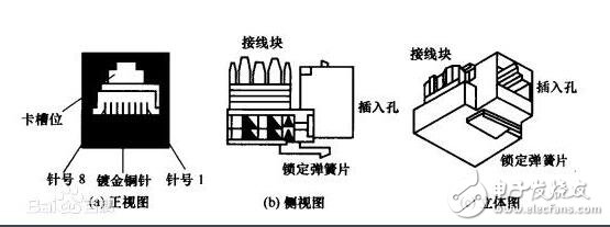 rj45網(wǎng)口是什么，rj45網(wǎng)口詳解