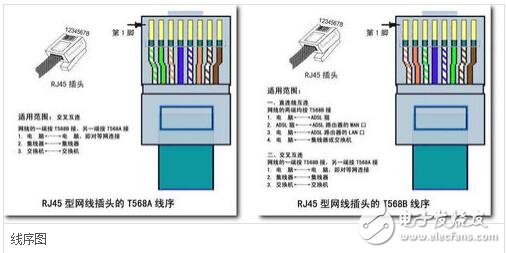 rj45網(wǎng)口是什么，rj45網(wǎng)口詳解