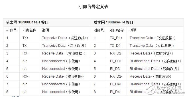 rj45網(wǎng)口是什么，rj45網(wǎng)口詳解