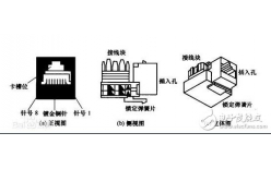 RJ45網(wǎng)口，RJ45母座水晶頭工作原理